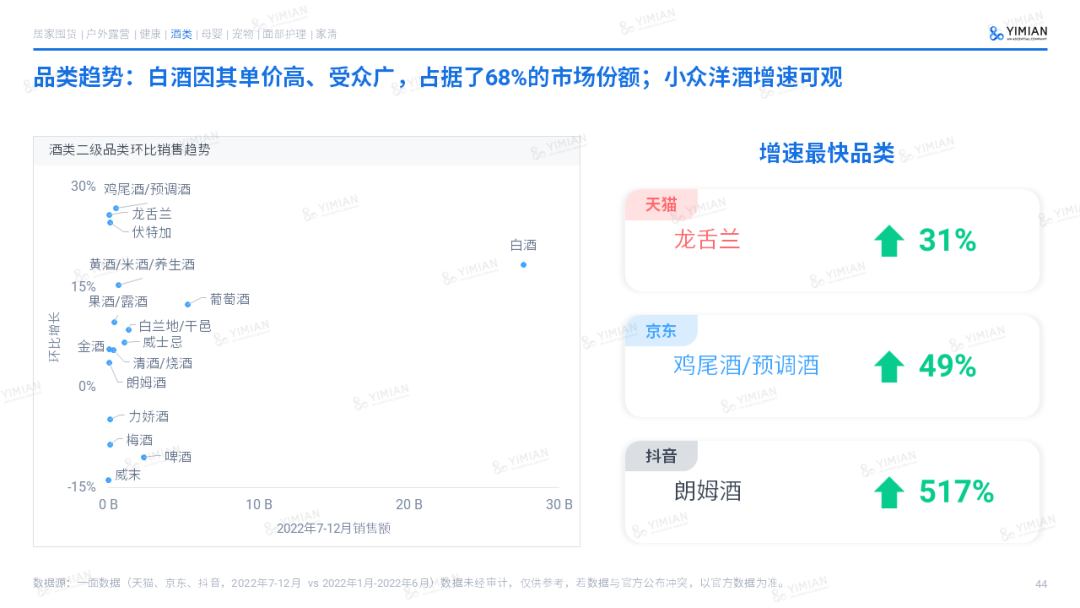 主题演讲 | 2022电商回顾:寒冬中砥砺前行,裂缝中挖掘增长