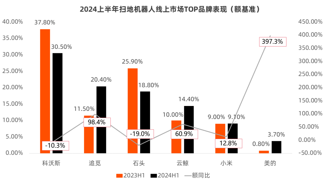 巅峰市值1500亿的科沃斯,一部浓缩的科技营销史