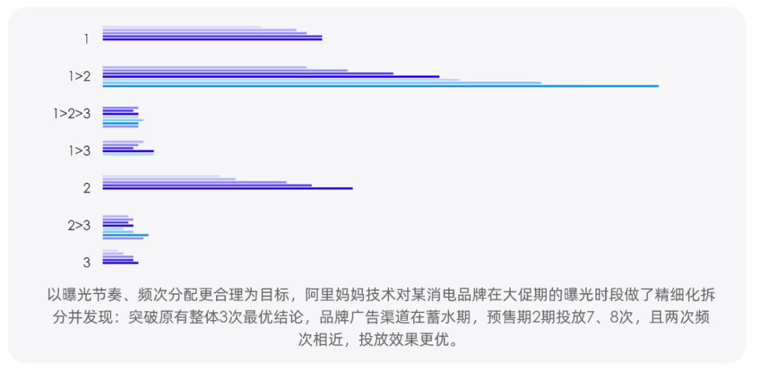 2023消费复苏，品牌如何拥抱高速增长？阿里妈妈升级了一套生意经