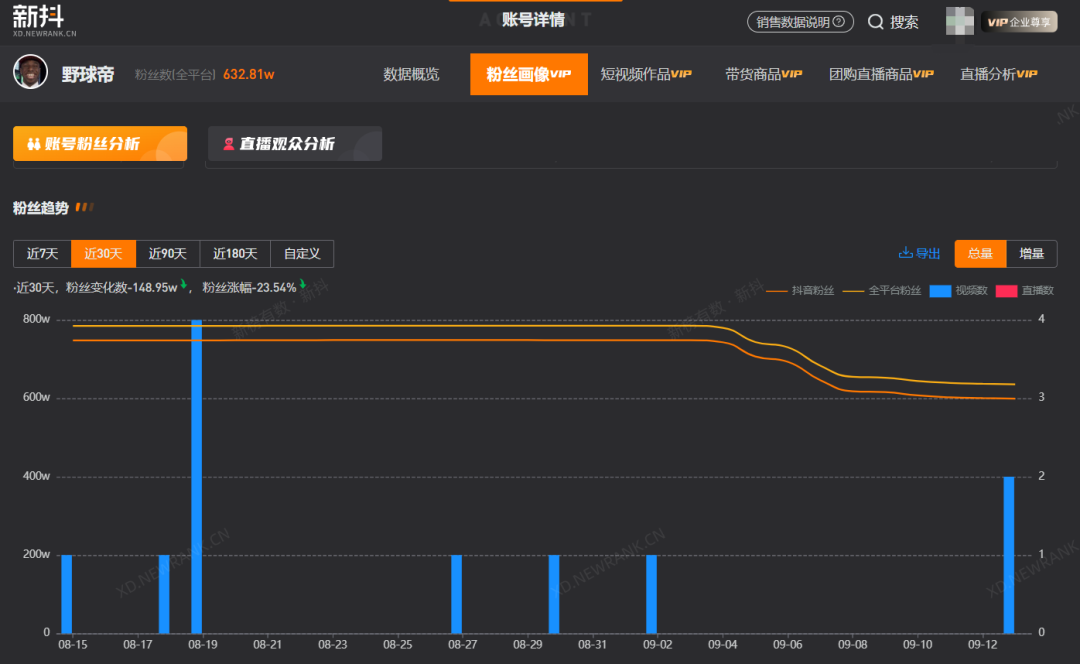 掉粉百万的“野球帝”和涨粉百万的“出走”球员,体育MCN困局何解?