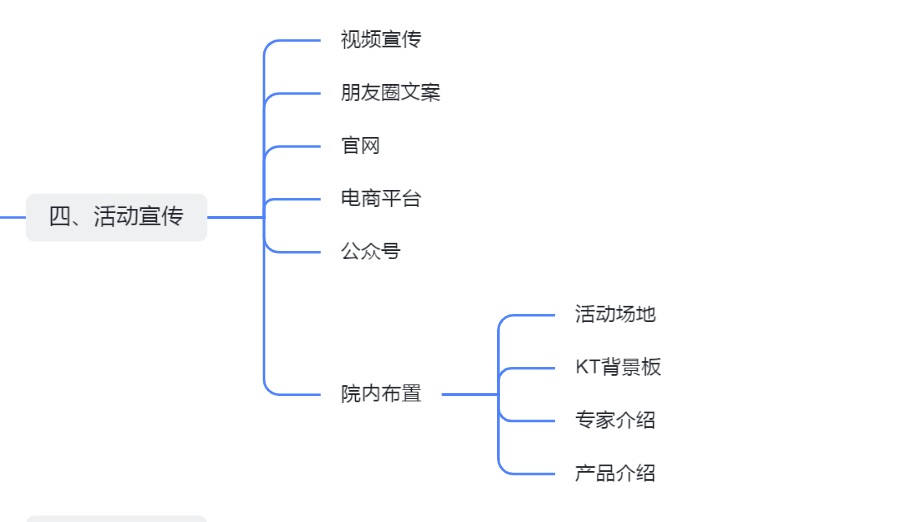 沙龙会策划活动方案怎么写(解读医美沙龙方案该怎么写)
