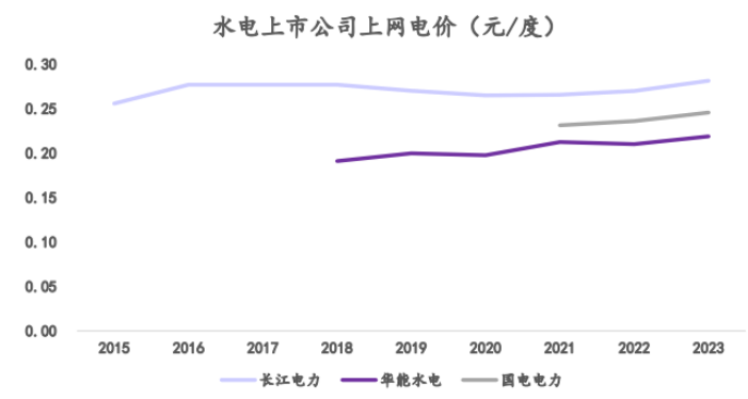 A股三大“水电印钞机”,超级行情还能疯多久?