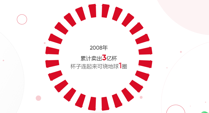 大幅减亏!香飘飘上半年较去年减亏8500万元 费用投放越发“稳健”