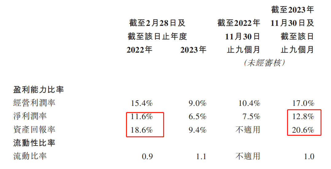 奔跑不息的鞋履行业再迎分化,百丽时尚逆势而上?