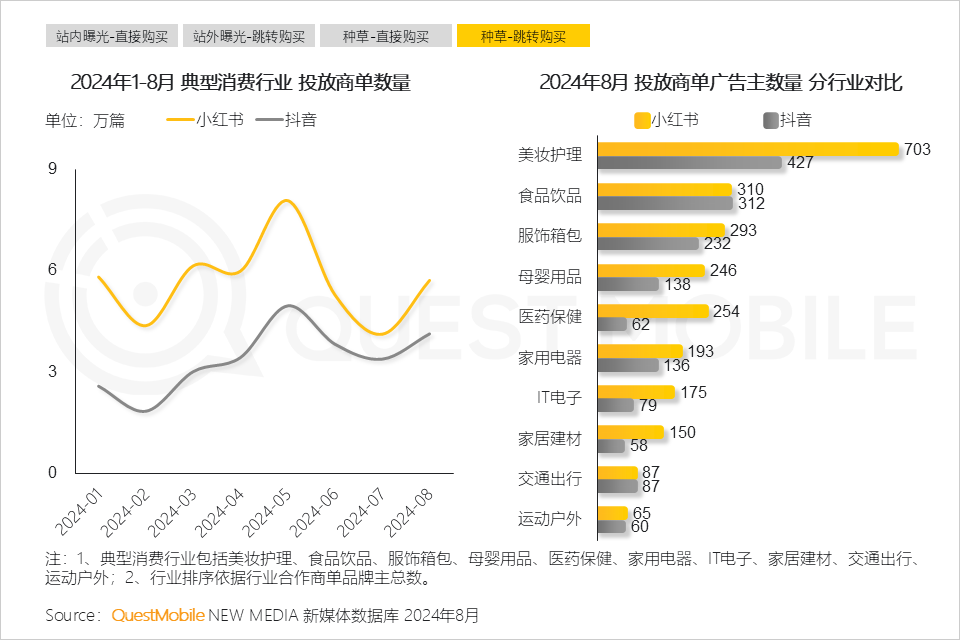 QuestMobile 2024年渠道营销洞察:一体营销模式助推头部渠道走强,品牌布局占比平均超过50%