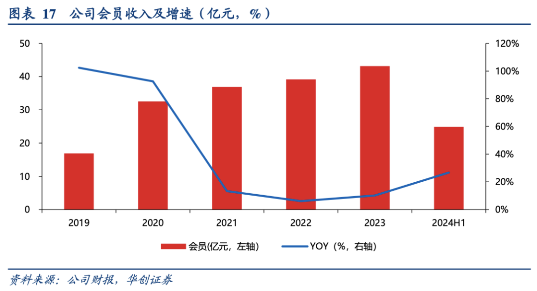 芒果综艺这么火,Q4还会超预期吗?