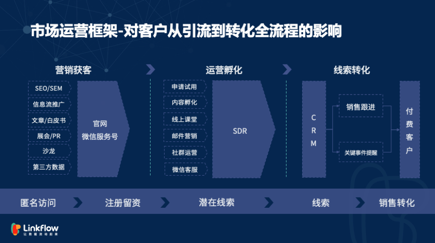 标题 标题