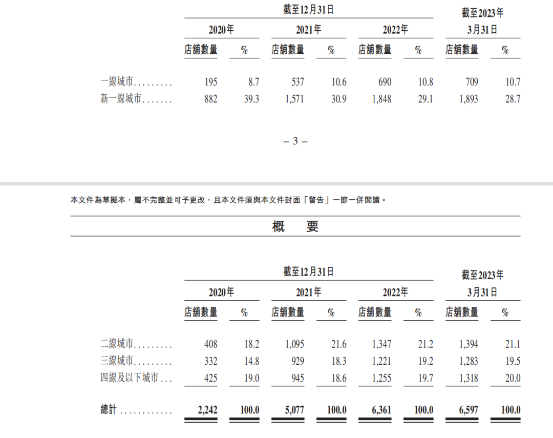 茶百道招股书拆解,行业老三的“侥幸”与“辛苦”