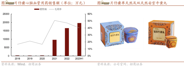 最接近茅台的龙头，没有之一！