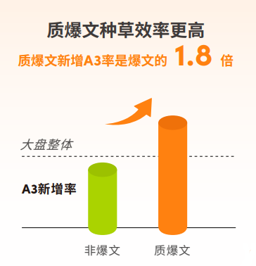 为什么说今年双11驱动好生意的是&ldquo;星推搜直&rdquo;？