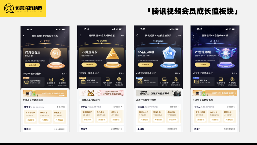 被亿万会员骂到最多的行业,终于在2022年迎来了转机丨专题研究