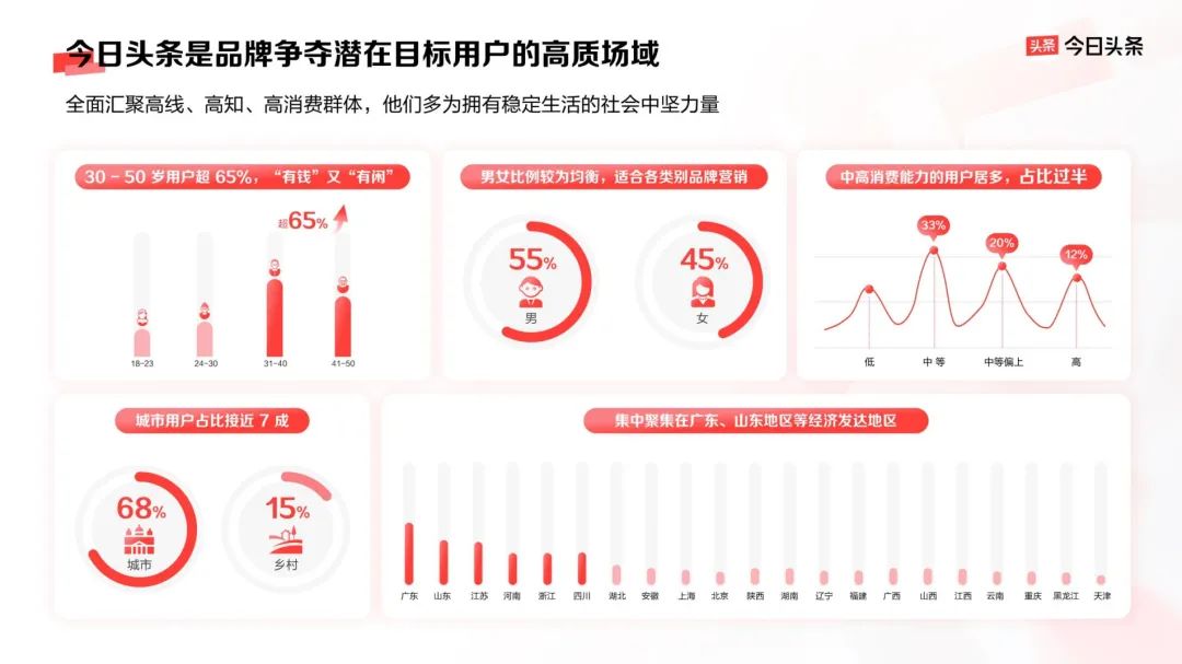 品牌营销如何物有所值?答案尽在今日头条