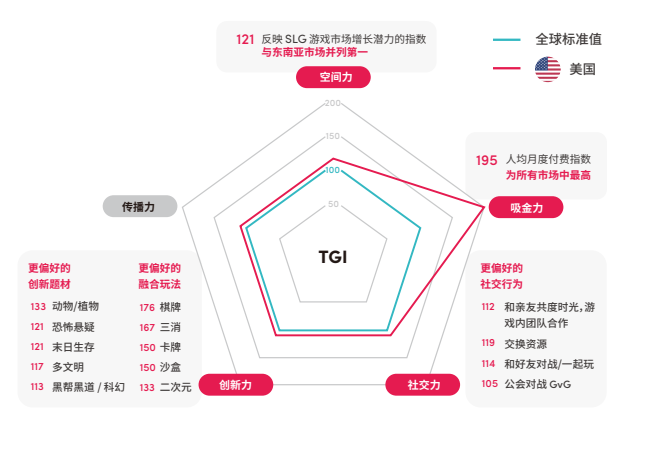 5大主要市场和3大营销方向,关于SLG出海的那些事 | 报告解读