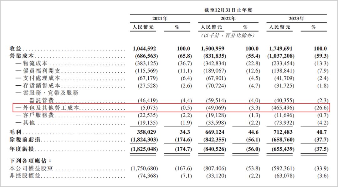 三战港交所，中国&ldquo;超市教父&rdquo;快等不起了