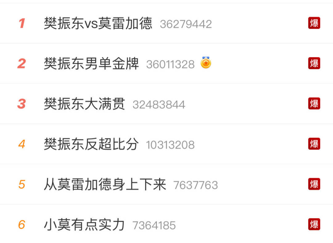 樊振东夺冠,乒乓球为何成为中国社交网络的顶流