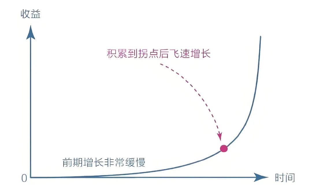 如果搞钱只能读一本书,那绝对是它