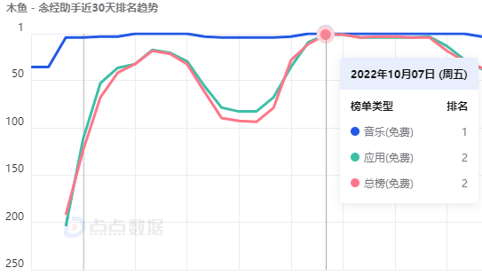&ldquo;最强AI顶流&rdquo;ChatGPT爆火，佛祖先失业？