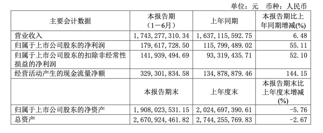 紫燕食品,放眼海外
