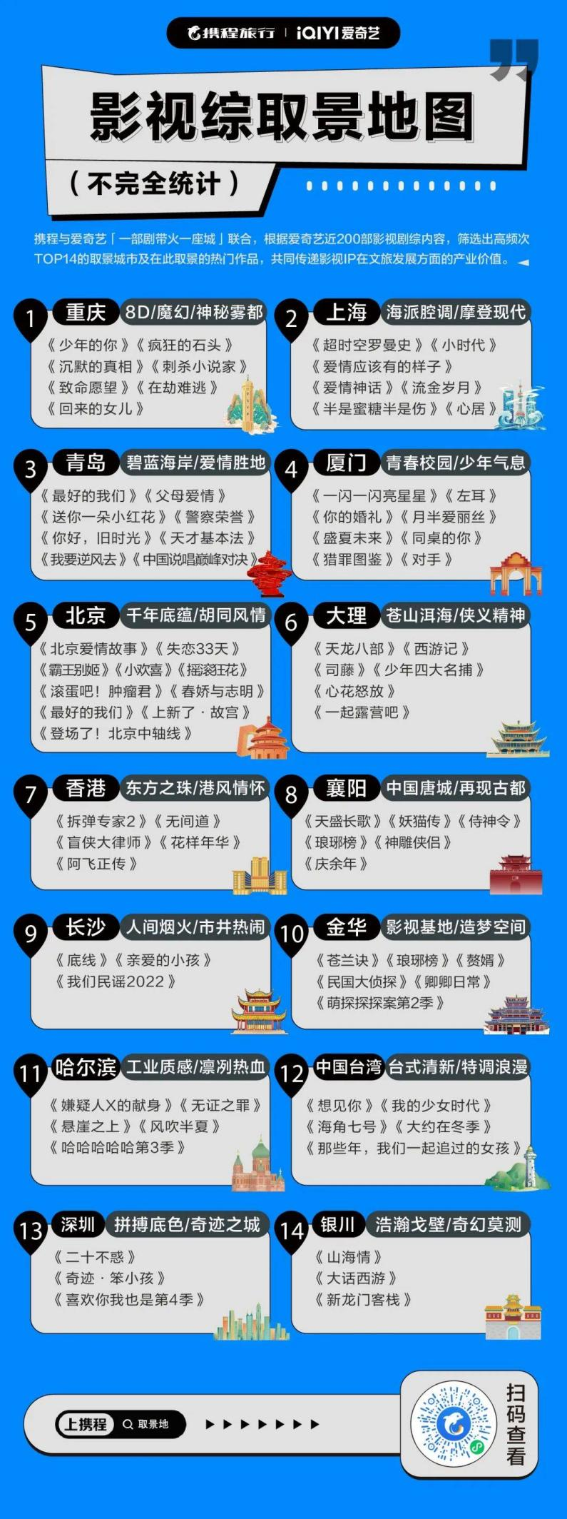 刘亦菲带火大理,高启强带江门狂飙:“影旅联动”还能走多远?