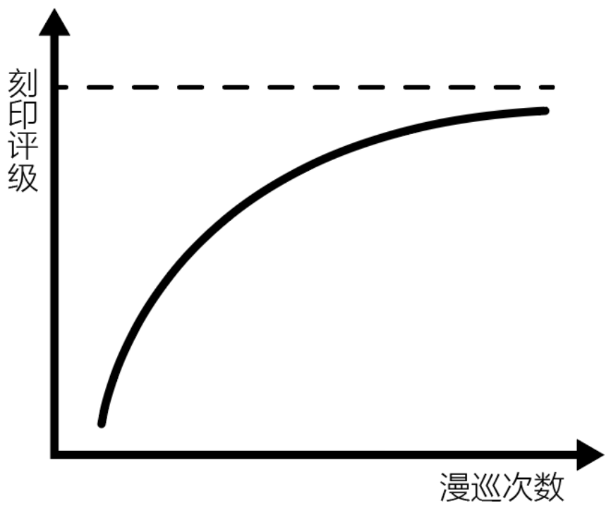 「古剑奇谭」也下场做二次元了
