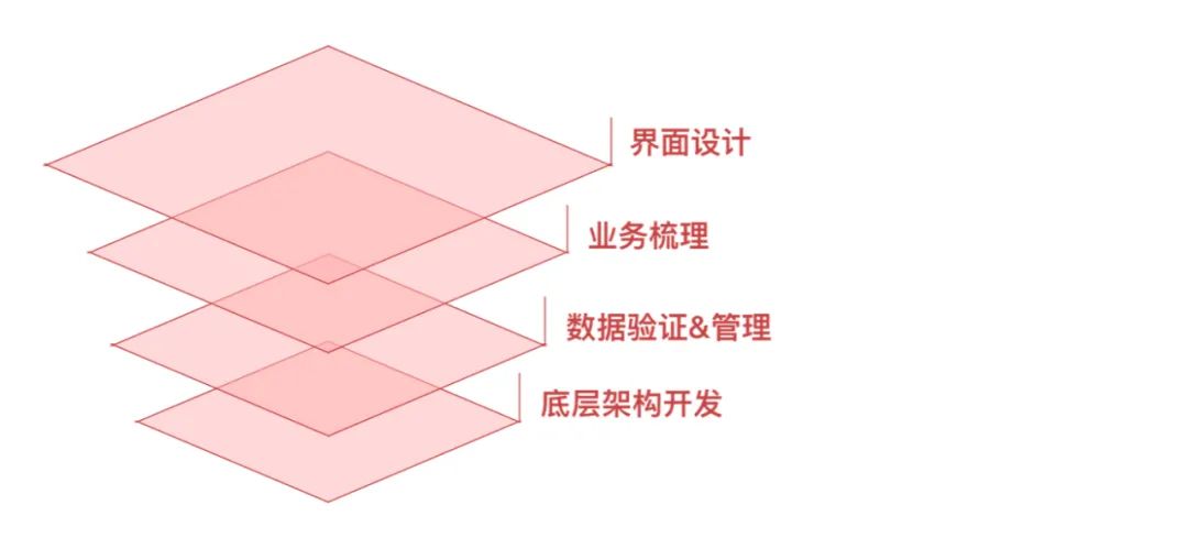 系统解读:权限设计指南