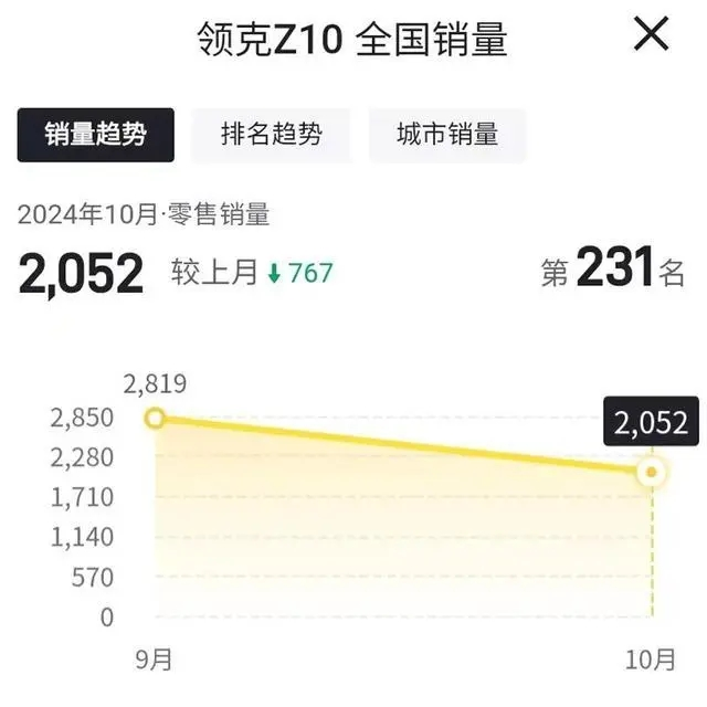 李书福纠错,极氪负“重”前行