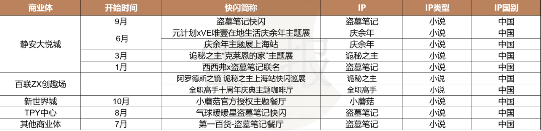 一年快闪活动数千场,有人盆满钵满,有人赚个吆喝?|雷报