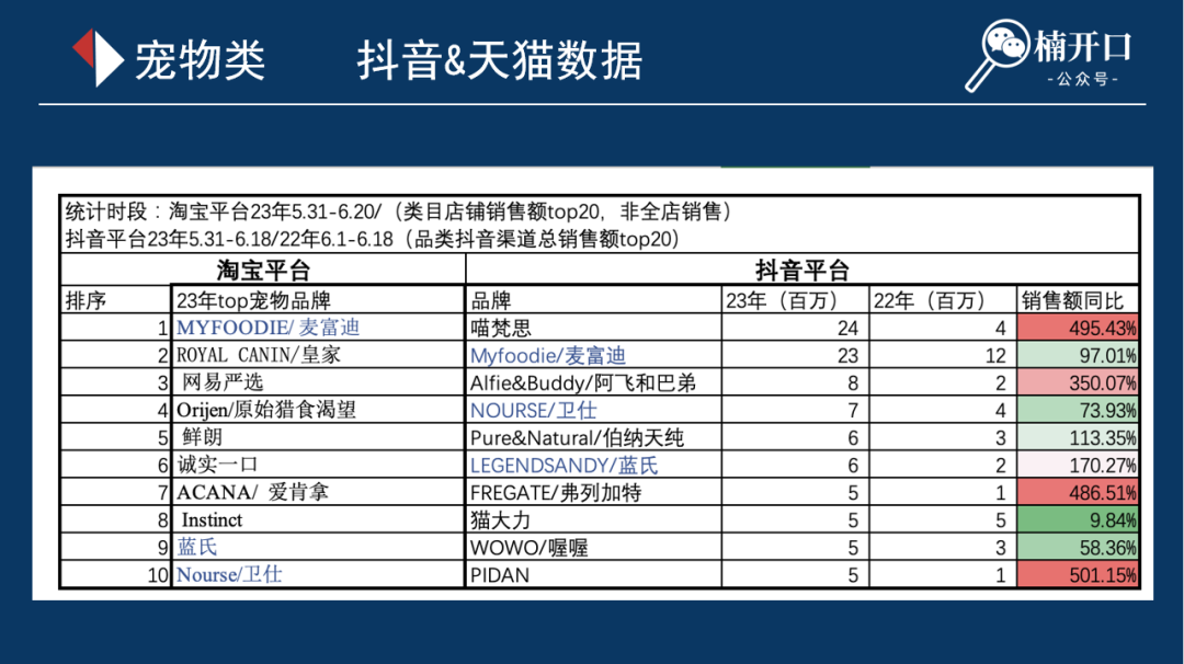 从这11个类目的618数据,看看天猫&抖音背后还有哪些机会?