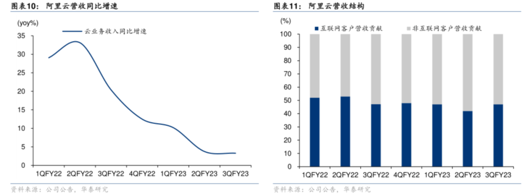 钉钉独立,想象空间还有多大?