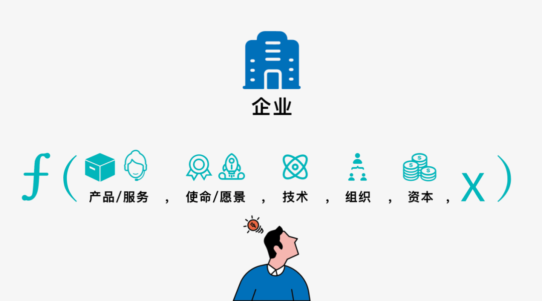 组织方法论，你缺了哪个层次？