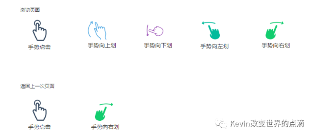 一篇产品经理可以作为模板的PRD文档