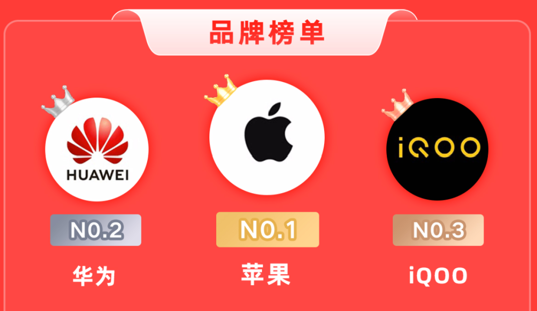 手机存量市场待破,到新线市场找出路?