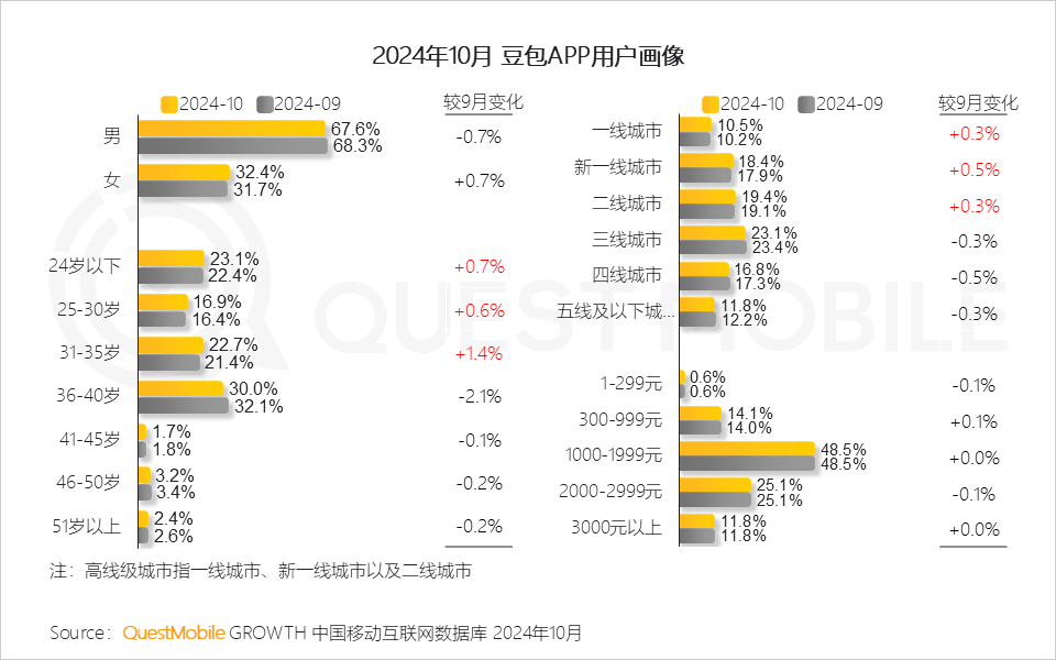 QuestMobile 2024年AI智能体市场发展观察:“三端”AI爆发,场景应用模式持续腾飞,智能体商业化启航!