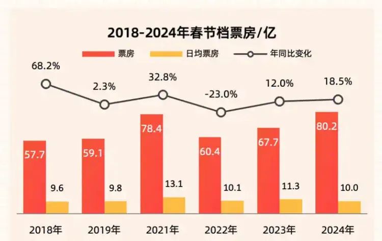 春节档，&ldquo;熊出没&rdquo;是赢麻了，其它两部动画电影输的撤档了｜雷报