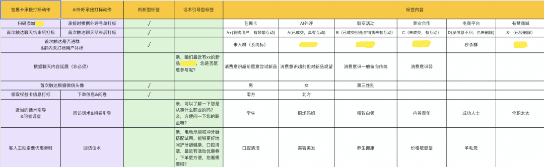 这才是品牌方想要的私域!如何孵化KOC,我们做了这些探索... 这才是品牌方想要的私域!如何孵化KOC,我们做了这些探索...