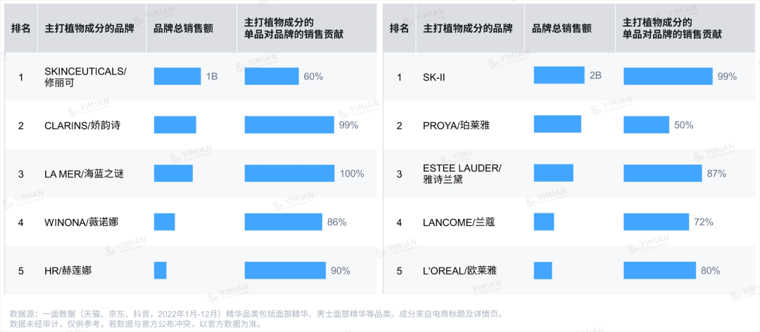 行业洞察 | ESG热潮下,品牌如何讲好天然成分的故事?