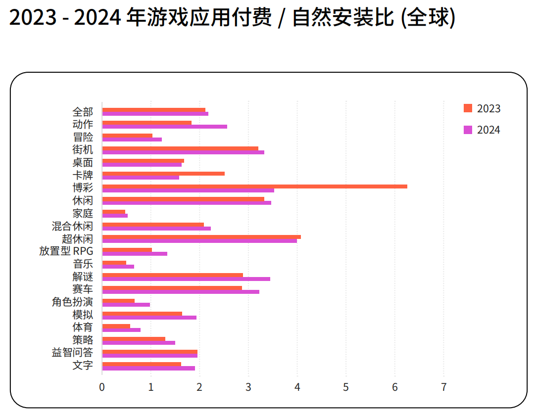 从全球游戏业的“跷跷板”现象,看2025年的新机会!