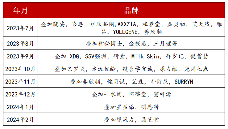 如何成为能“万能搭配”的内容“配角”,“白嫖”其他品牌的投放流量实现销售额的暴增!