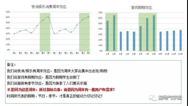 还在纠结每天的波动?用户活跃分析这么做!