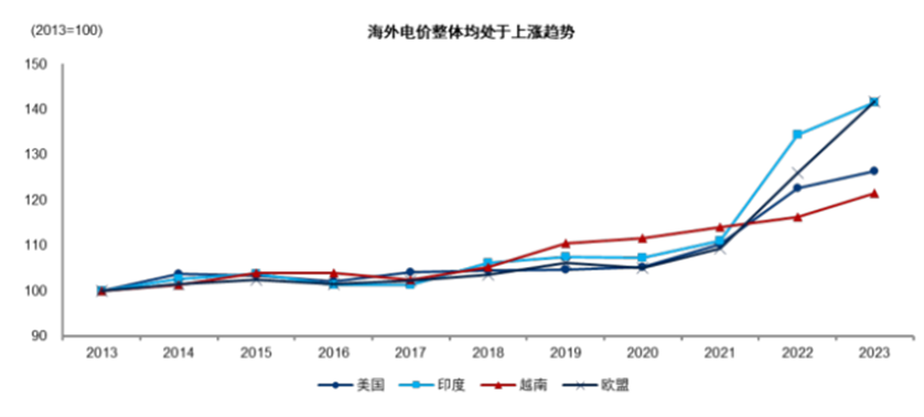 当长江电力估值超越茅台:周期股大抱团,像极了2021年