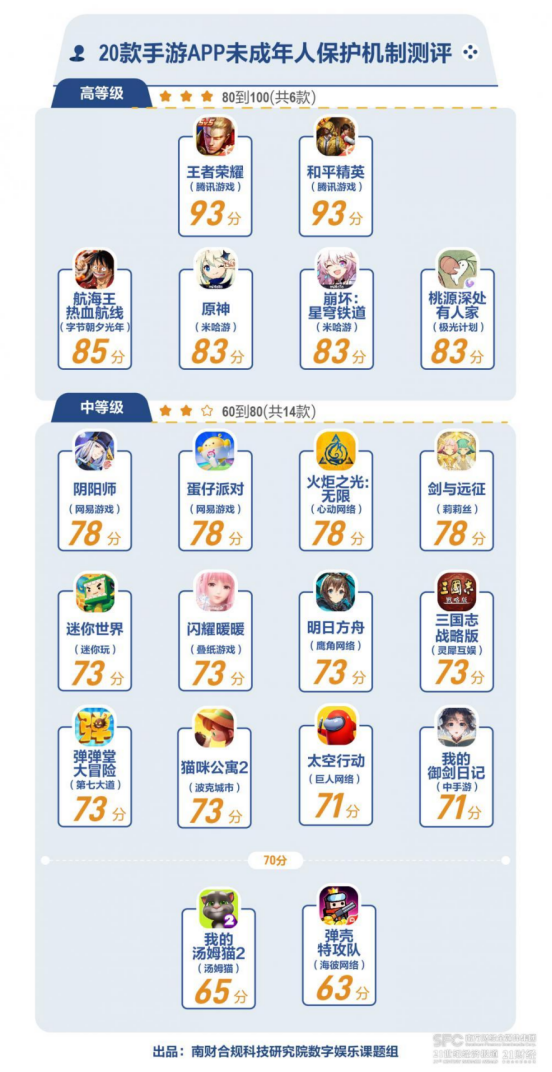 绕过防沉迷开派对？别让游戏渠道服爆雷丨文娱动向