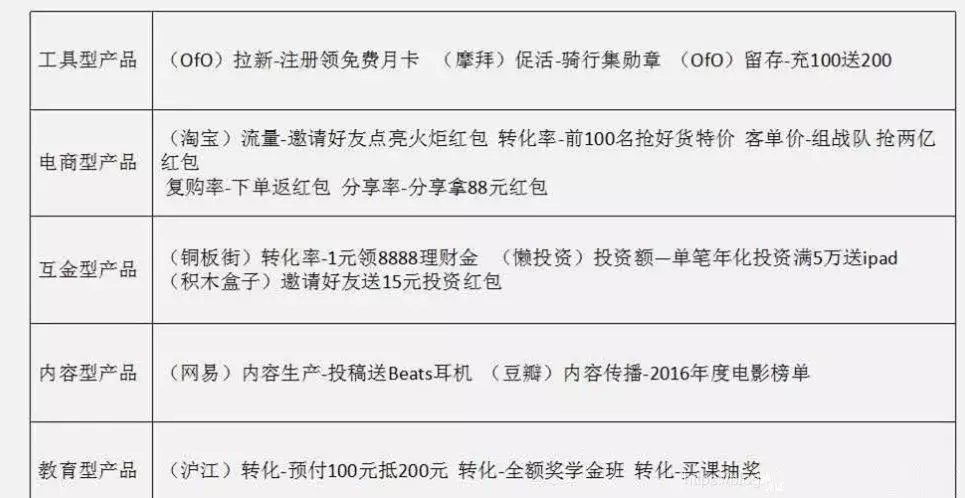 策划人必看,一份完整高效的活动策划方案 策划人必看,一份完整高效的活动策划方案