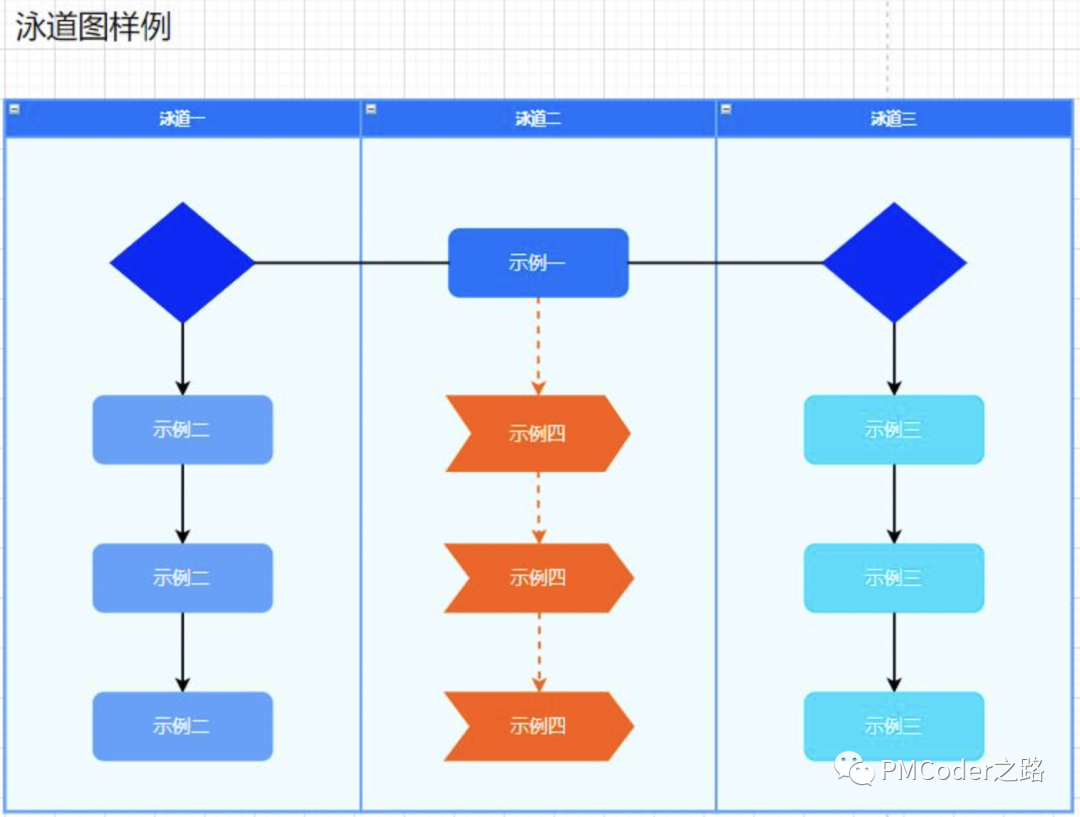 浅谈如何系统化的进行产品梳理（下）