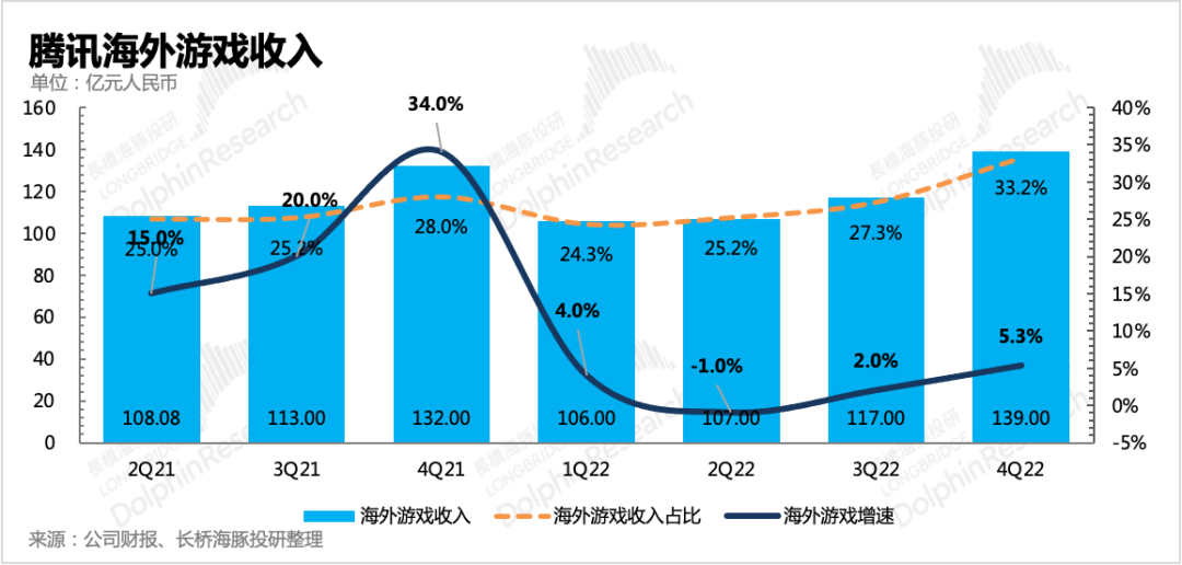 《王者荣耀》放大招,腾讯这下是真“急”了