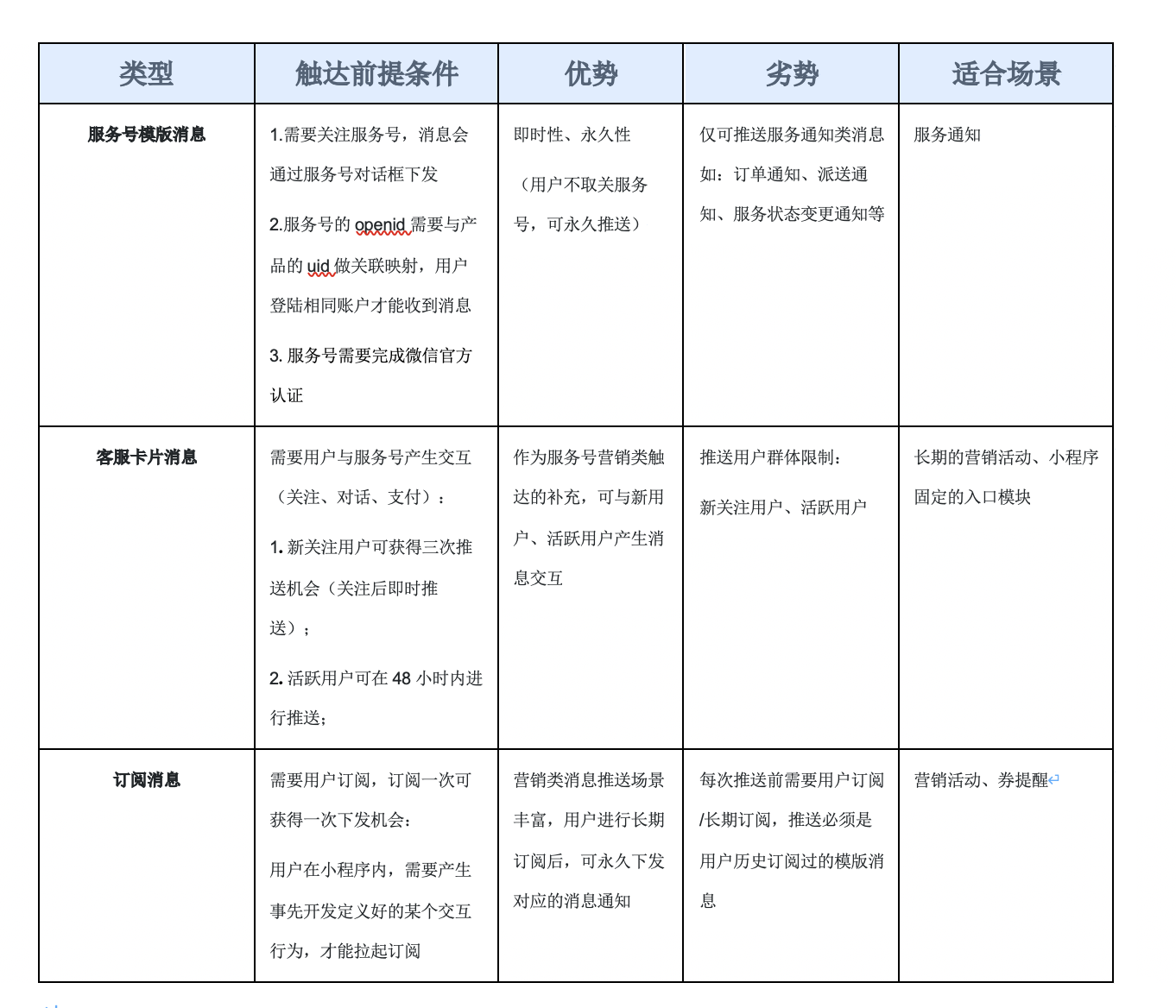 截屏2022-01-08 下午7.04.51.png