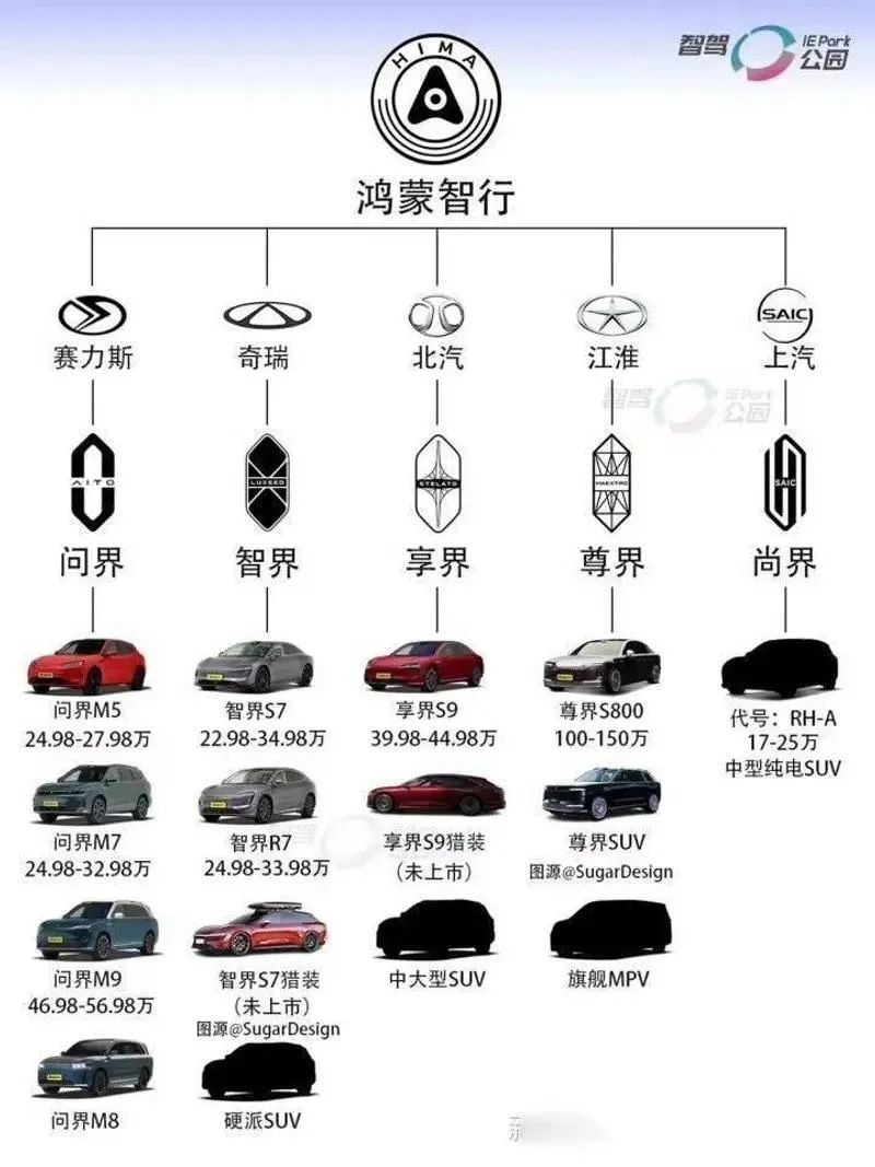 鸿蒙智行:五界争锋,资源分配成关键挑战