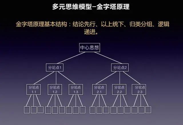 聊聊人人都需要掌握的一项底层思维（读后必有收获）。