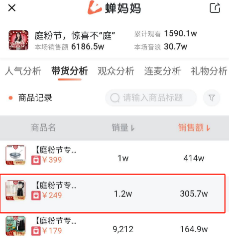 新知图谱, 单场销售额超300万,爆单抖音小店的神仙单品藏不住了! 新知图谱, 单场销售额超300万,爆单抖音小店的神仙单品藏不住了!