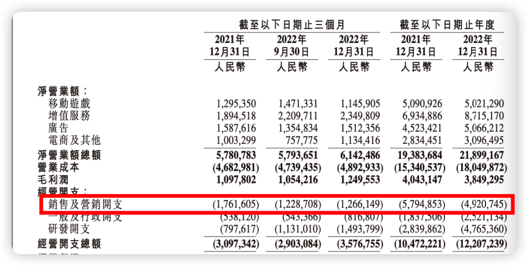 B站降本增效这一年:给UP主分了91亿,亏了75亿