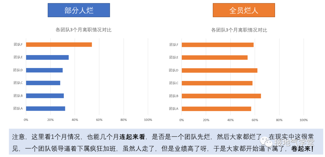 来了!用户画像的超详细真实案例